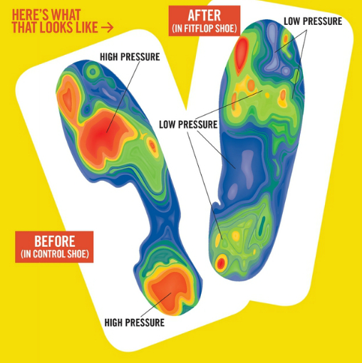 fitflop pressure