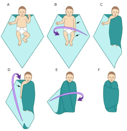 What You Need to Know About Swaddling Mumslounge