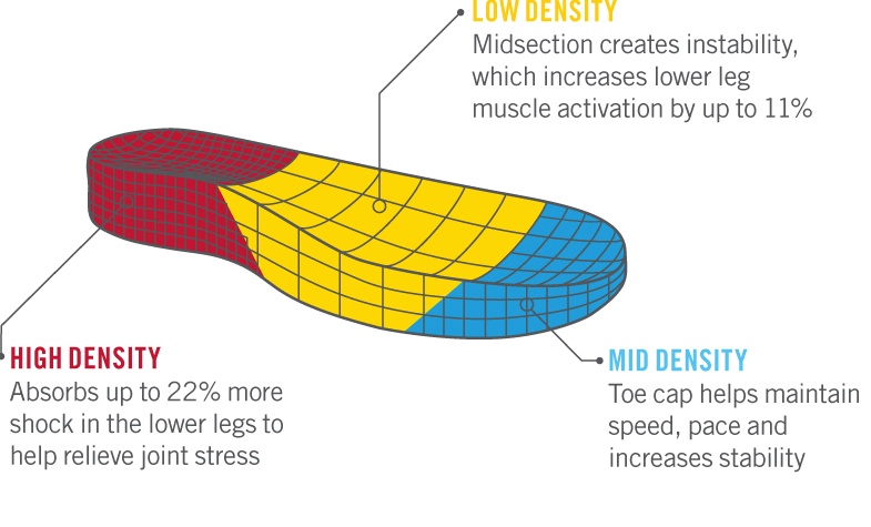 Fitflop Microwobbleboard