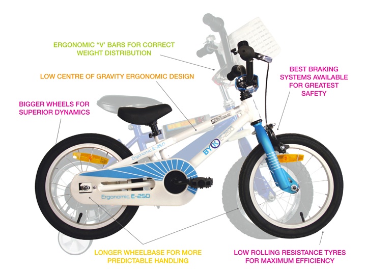 1 ByK Kids Bikes   Safe Childrens Bikes   Ergonomically Designed Childrens Bikes  Learner Bikes and Kids Mountain Bikes