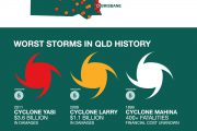 SunCorp InfoGraphic Storms v2 2copy