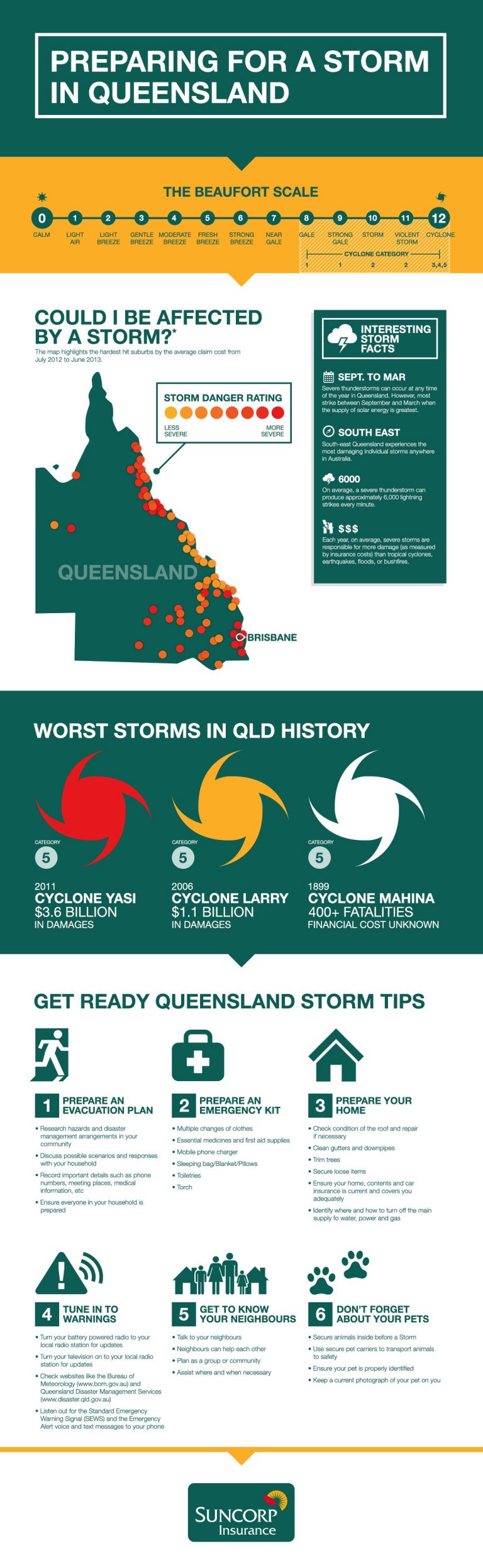 SunCorp InfoGraphic Storms v2 2copy