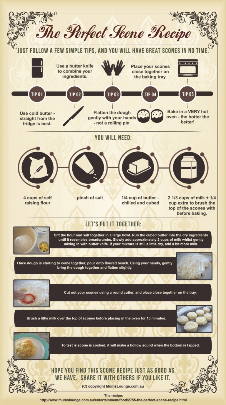 The Perfect Scone Recipe - Infographic - Mumslounge