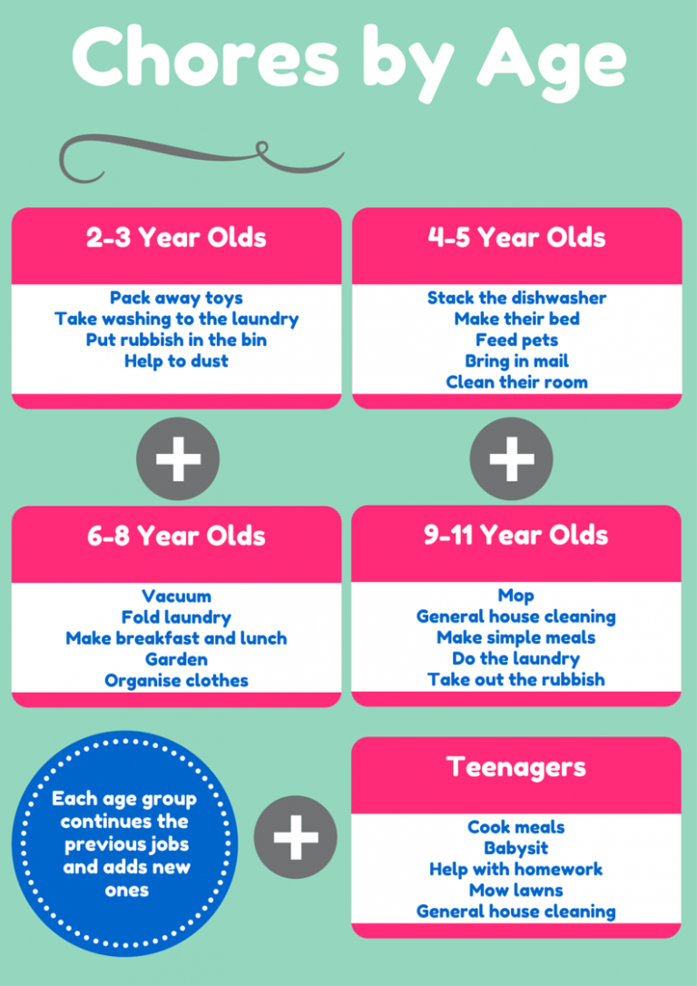 Age Appropriate Jobs For Kids Mumslounge