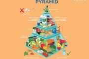 new healthy eating pyramid