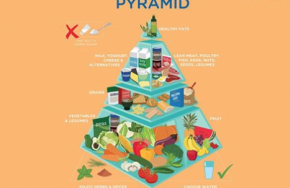 new healthy eating pyramid