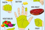 balanced diet food table