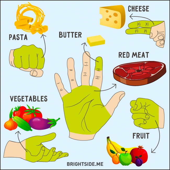 balanced diet food table