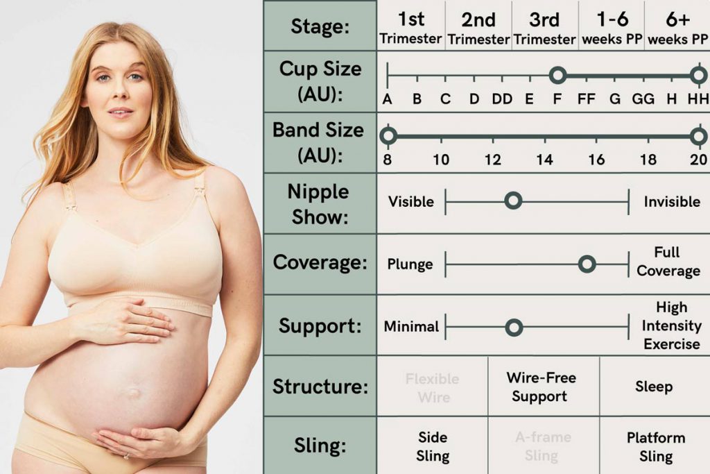 A Guide to Choosing the Perfect Maternity and Breastfeeding Bras