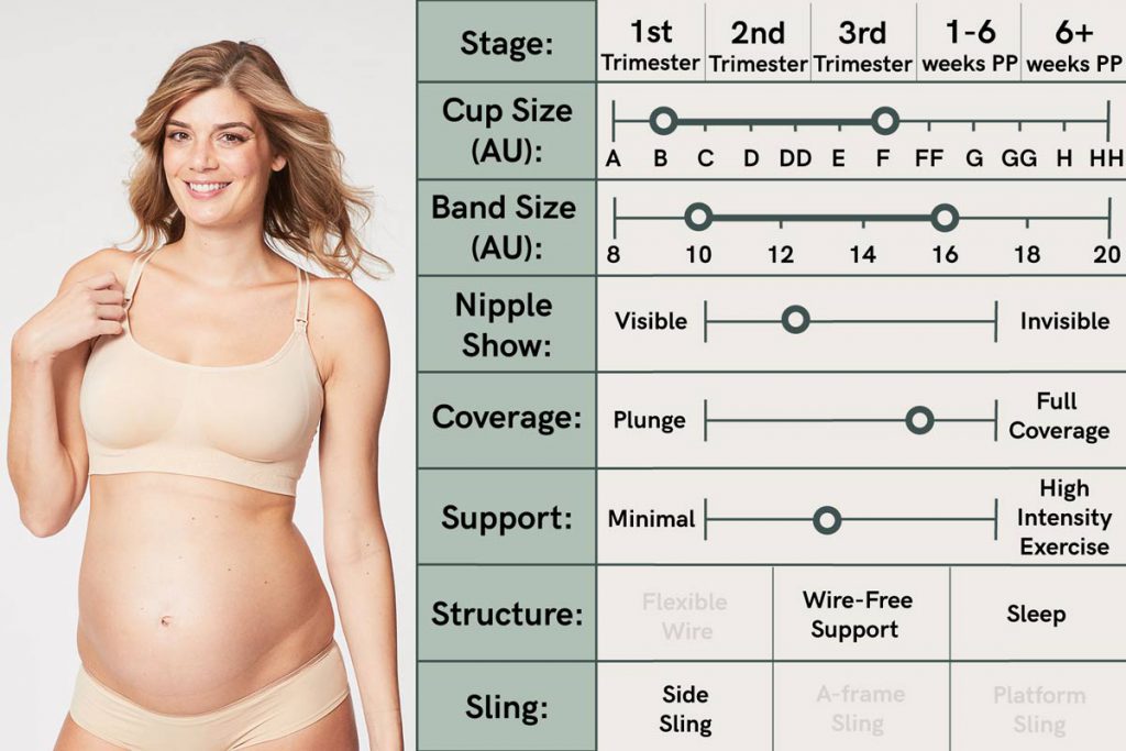 A Guide to Choosing the Perfect Maternity and Breastfeeding Bras for Your  Changing Body - Mumslounge