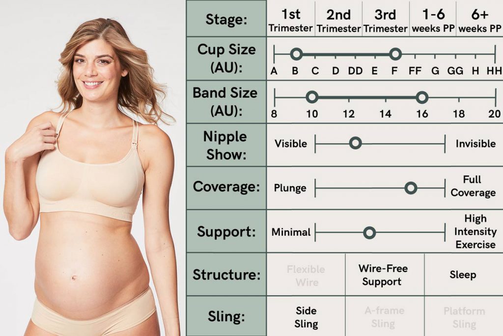 The Importance of Wearing the Correct Bra Size - Mumslounge