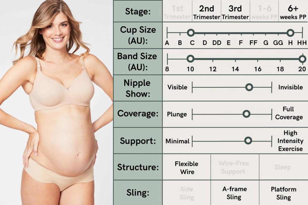 A Guide to Choosing the Perfect Maternity and Breastfeeding Bras for Your  Changing Body - Mumslounge