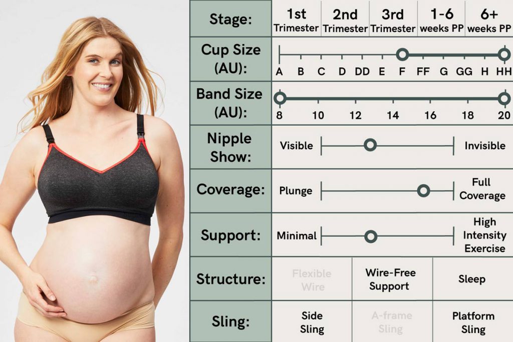 The Importance of Wearing the Correct Bra Size - Mumslounge