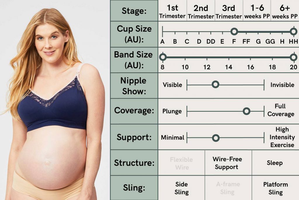 A Guide to Choosing the Perfect Maternity and Breastfeeding Bras for Your  Changing Body - Mumslounge