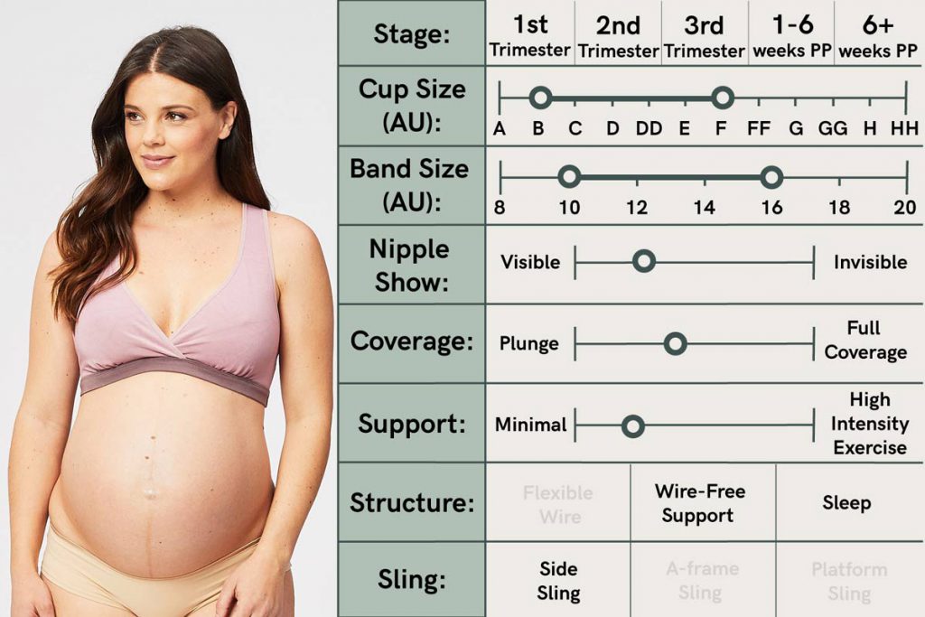 A Guide to Choosing the Perfect Maternity and Breastfeeding Bras