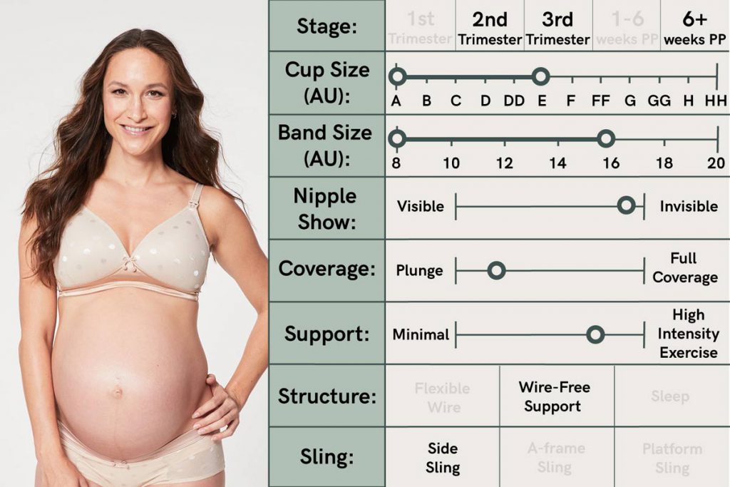 Nursing bra in the right size, Pregnancy advice