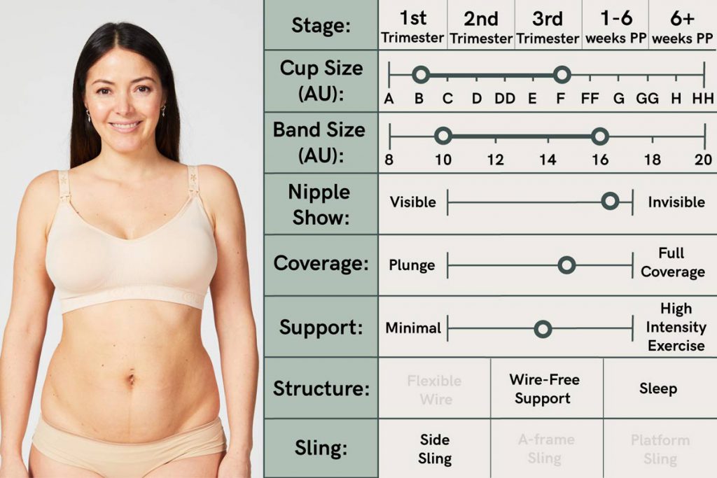 Cake Maternity - The contour flexi-wire nursing bra that oozes