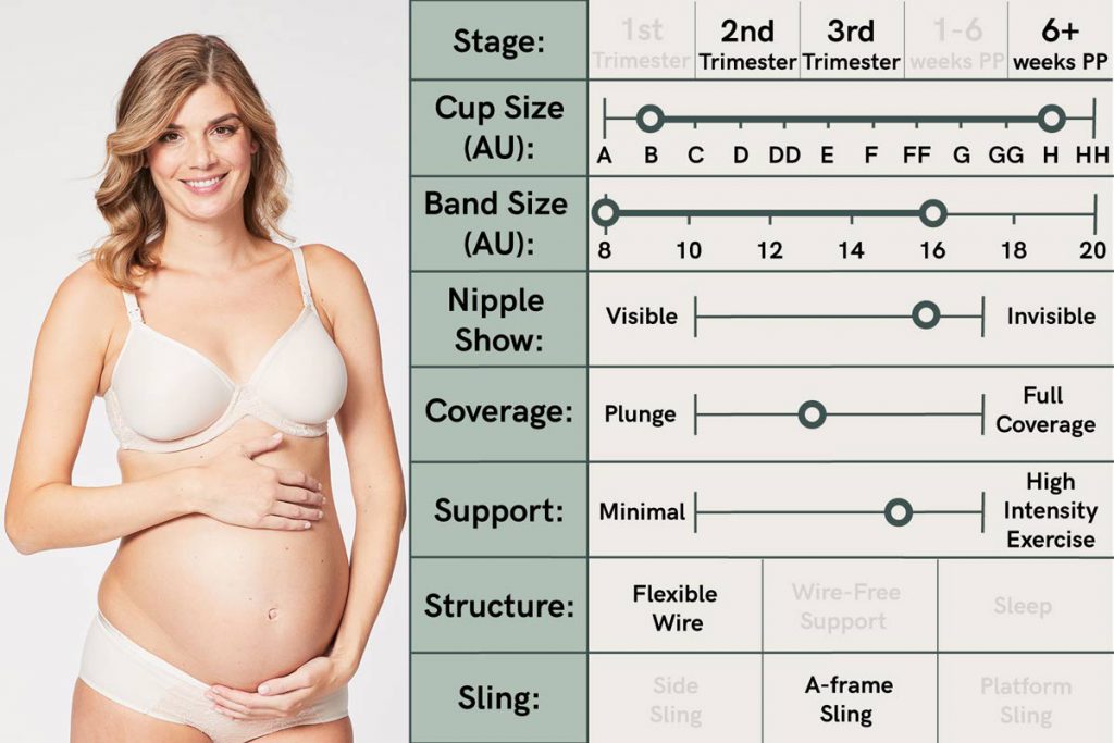 A Guide to Choosing the Perfect Maternity and Breastfeeding Bras