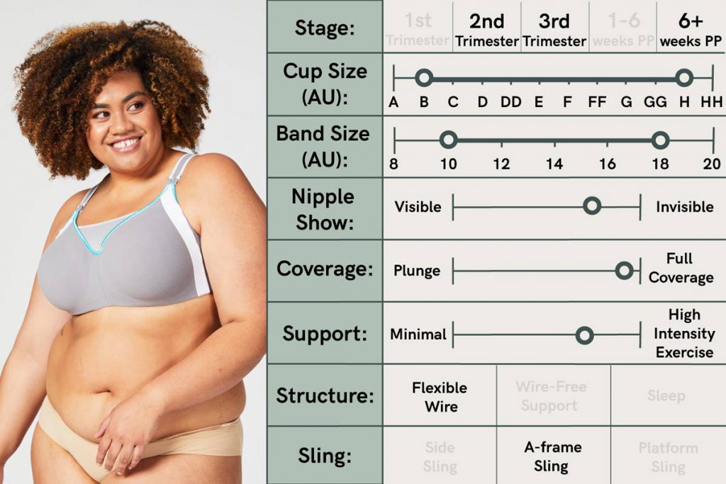 The Importance of Wearing the Correct Bra Size - Mumslounge