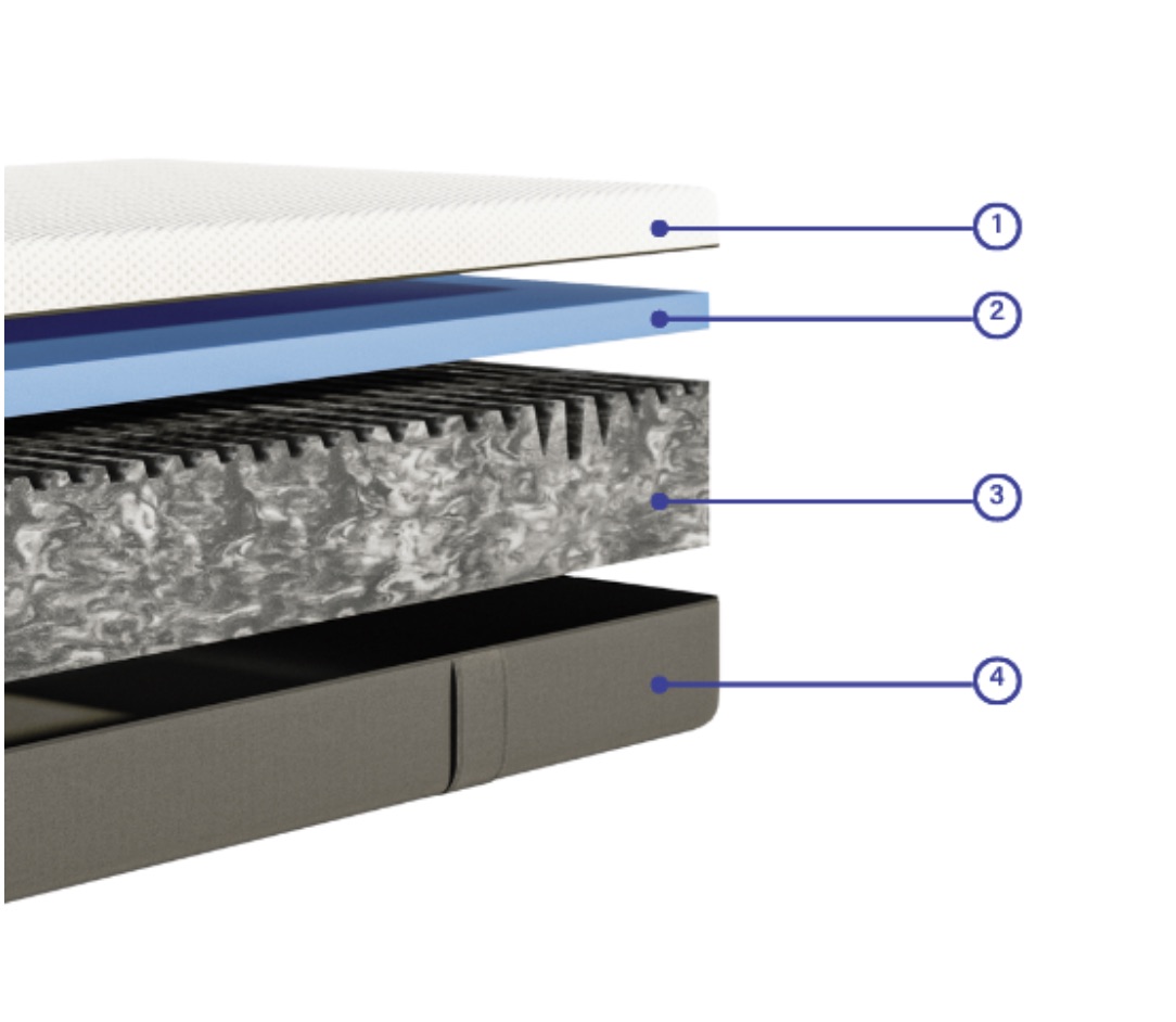 Emma Comfort Mattress Review Mumslounge